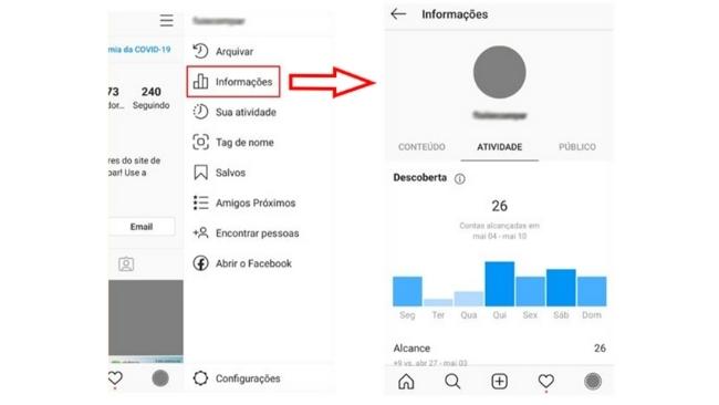 Relatório de melhores horários para postar no Instagram de um perfil qualquer